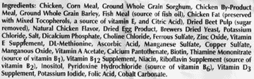 list of dog food ingredients